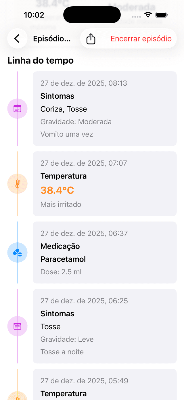 Linha temporal com entradas coloridas para medicação, sintomas e temperaturas